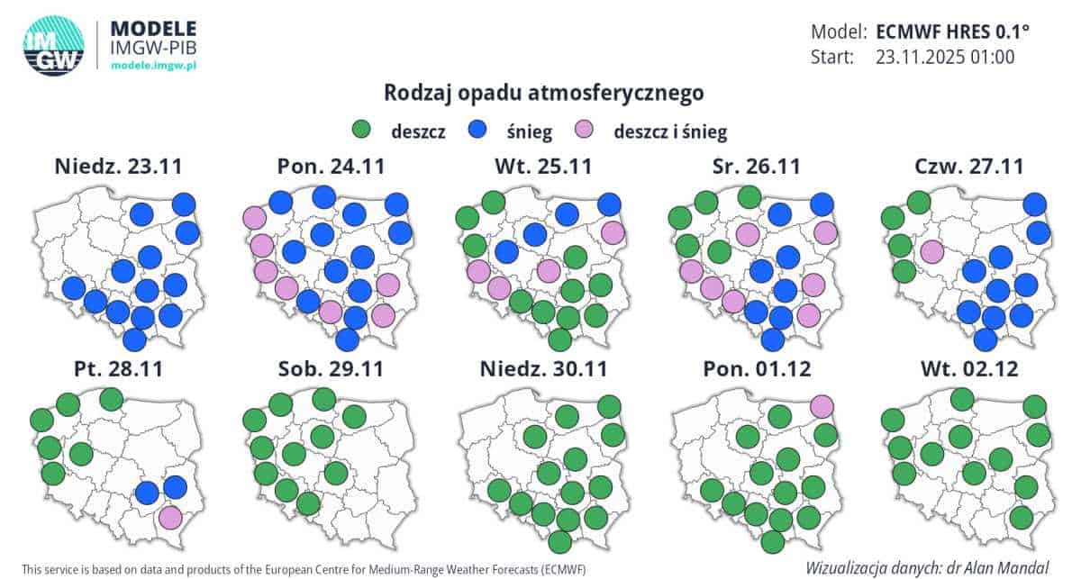 pogoda długoterminowa i zmiana trendu