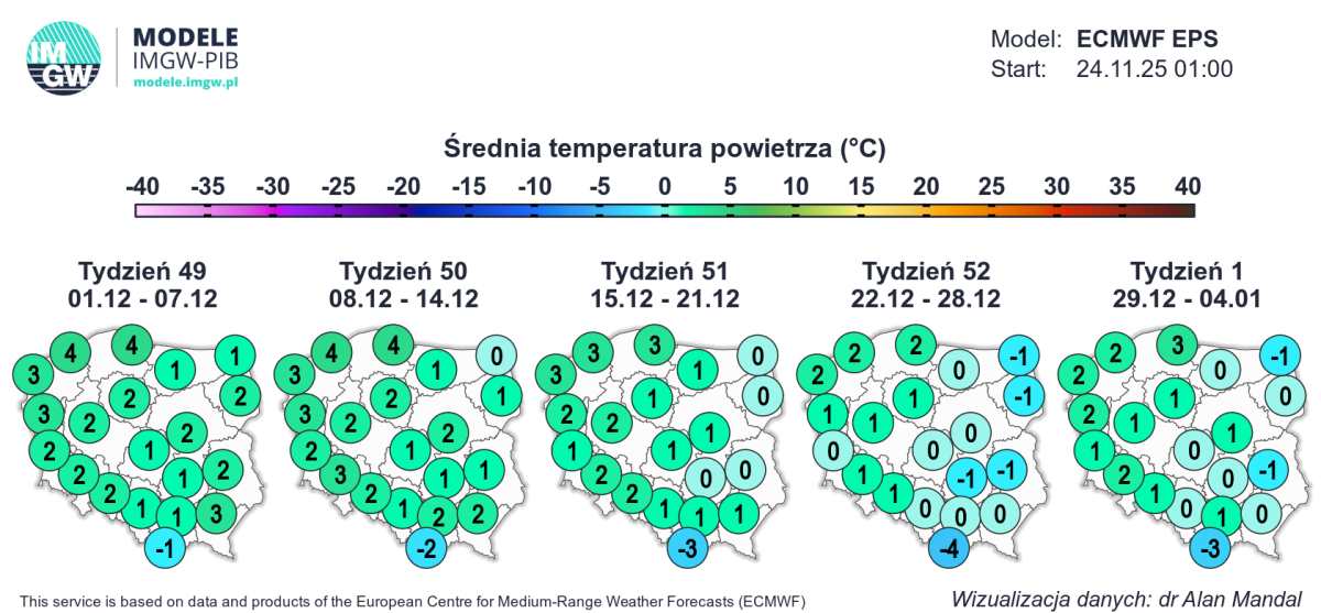 pogoda w Polsce