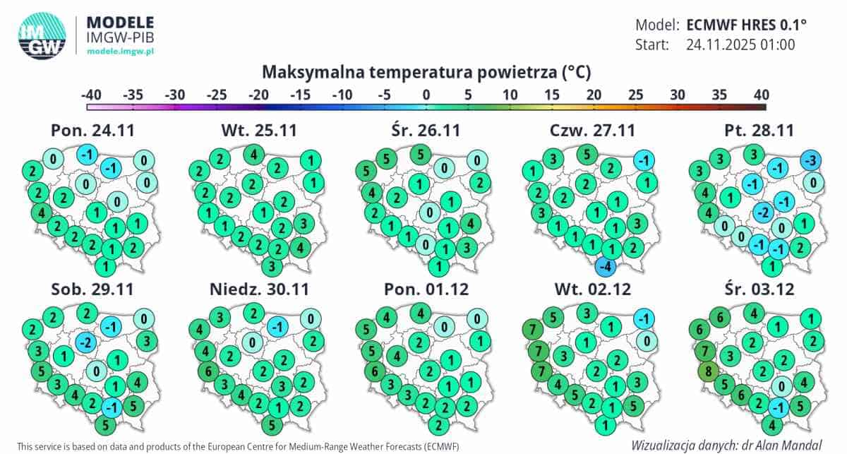 pogoda i wysoka temperatura