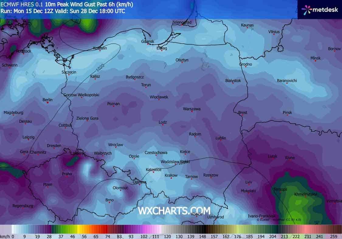 Bez wiatru w Polsce do końca roku