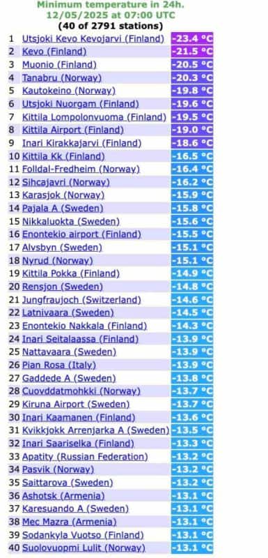 silny mróz i spora zmiana pogody