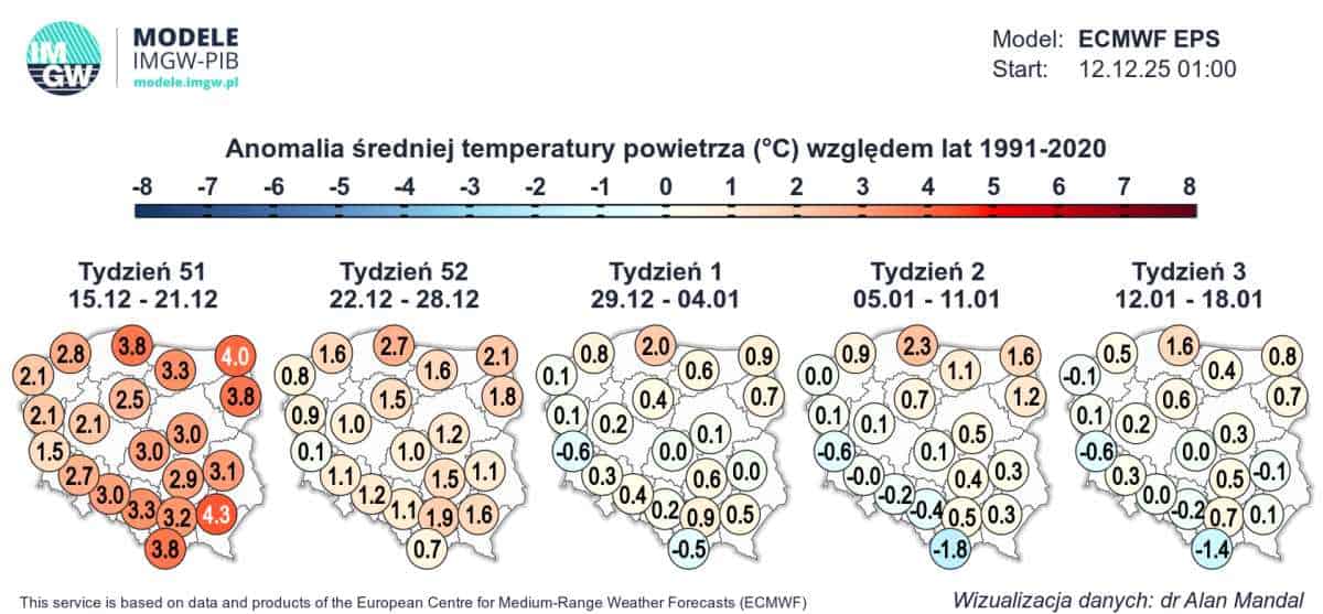 aura w prognozach i trend ECMWF