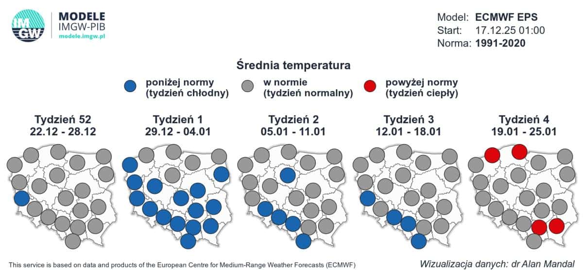 pogoda  z ECMWF sugeruje jasny trend w Polsce