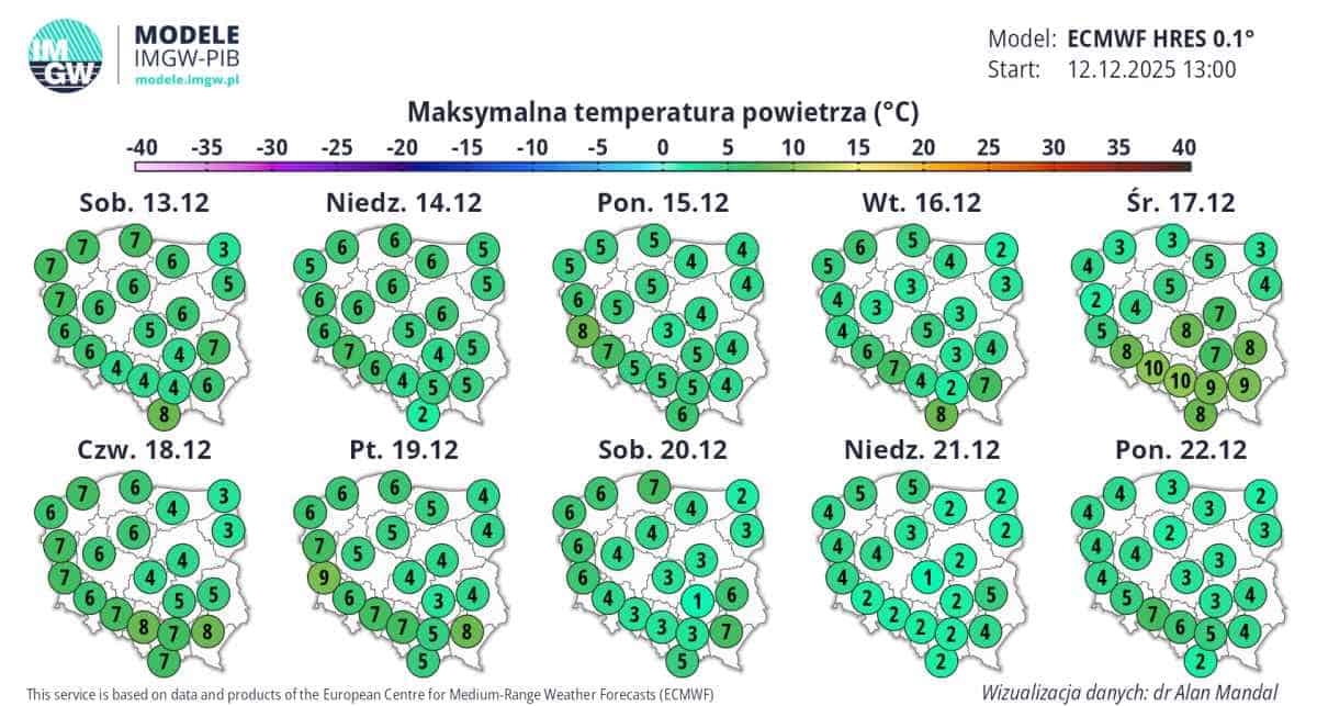 prognoza długoterminowa i zmiana aury w kraju