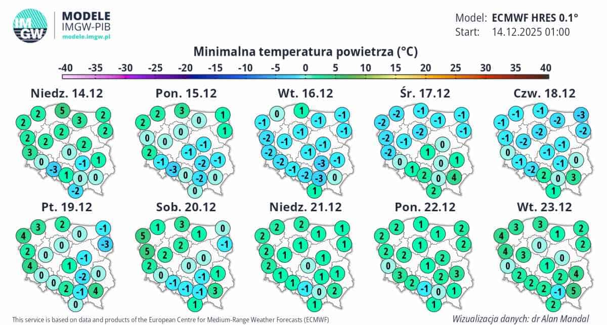 pogoda w kraju zaskoczy według ECMWF