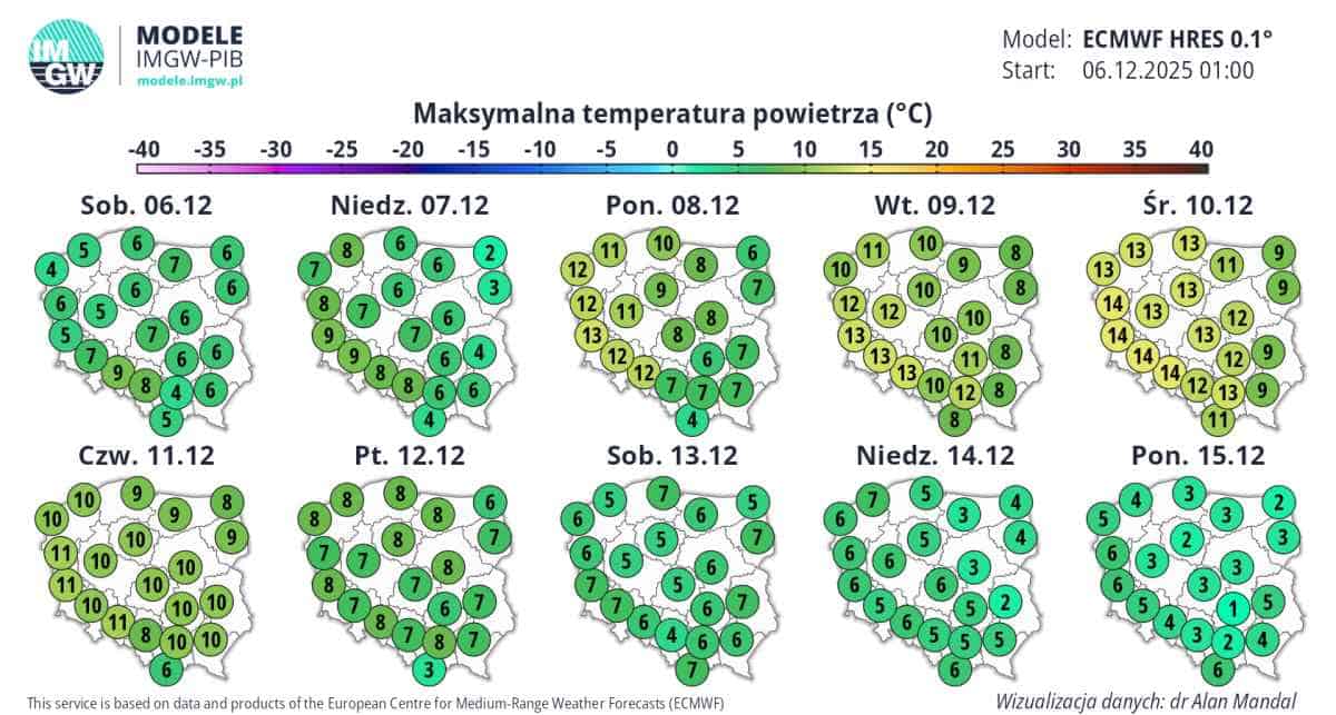 silne ocieplenie w prognozach pogody w Polsce. Fala ciepła w regionie