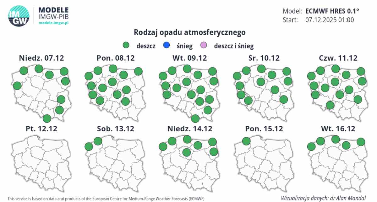 prognoza długoterminowa z jasnym trendem