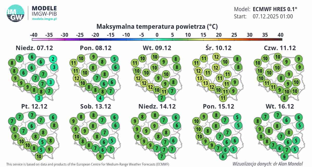 trend bez zimy w ECMWF dla Polski