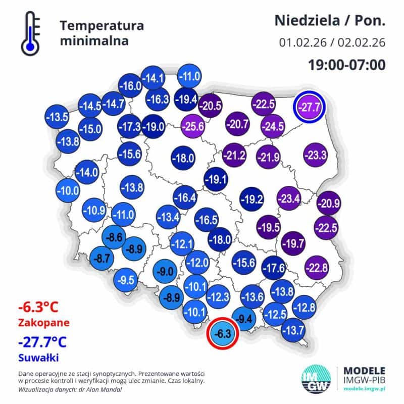 silne ocieplenie niebawem w Polsce. Fala ciepła w kraju