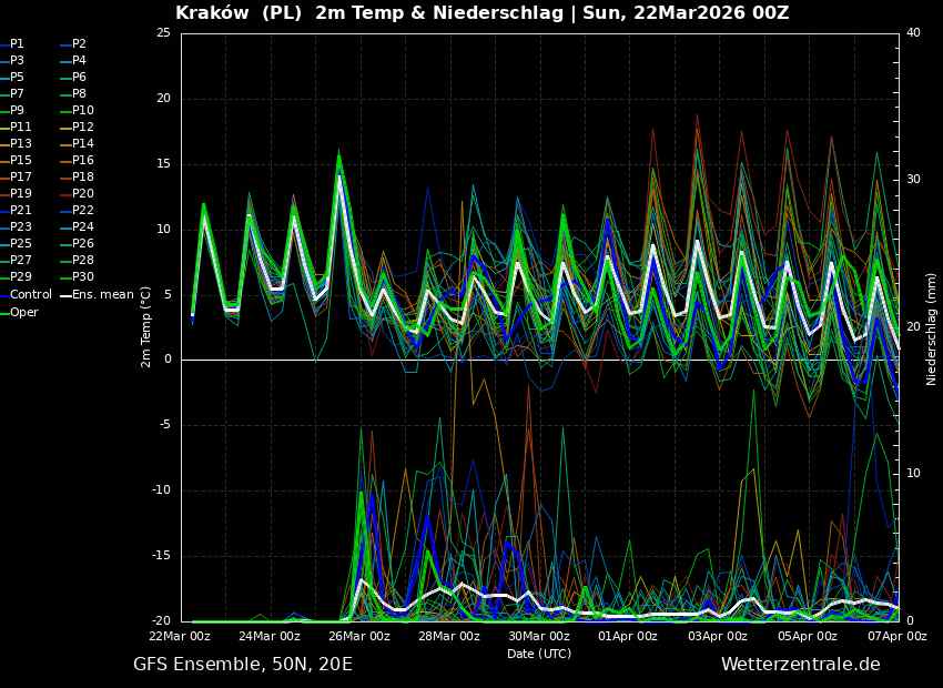 prognoza długoterminowa i nowa prognoza ECMWF. Świeże realizacje ECMWF