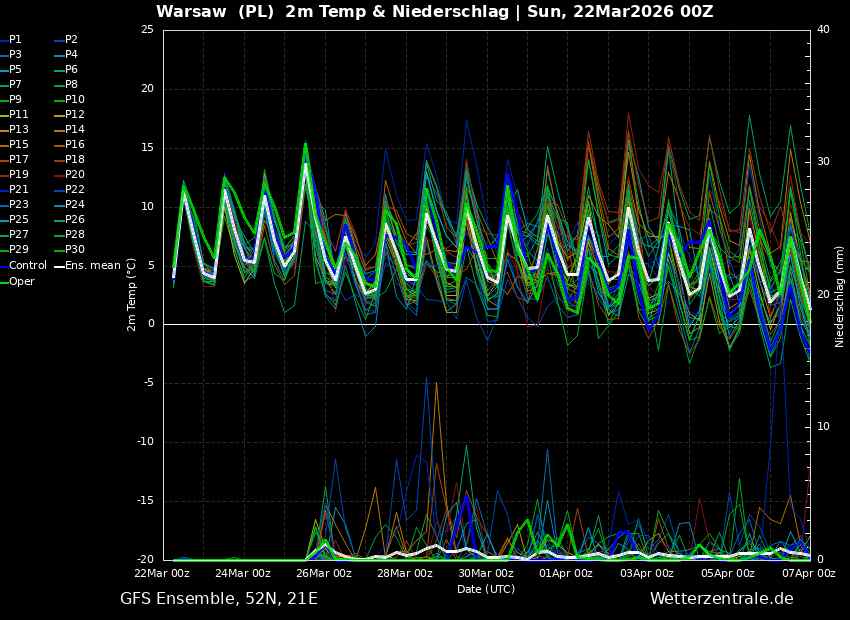 prognoza długoterminowa i nowa prognoza z ECMWF. Świeże wyliczenia