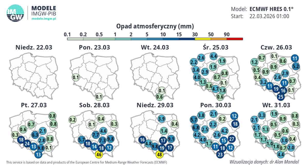 pogoda w kraju i duża zmiana. ECMWF i nowy trend prognostyczny