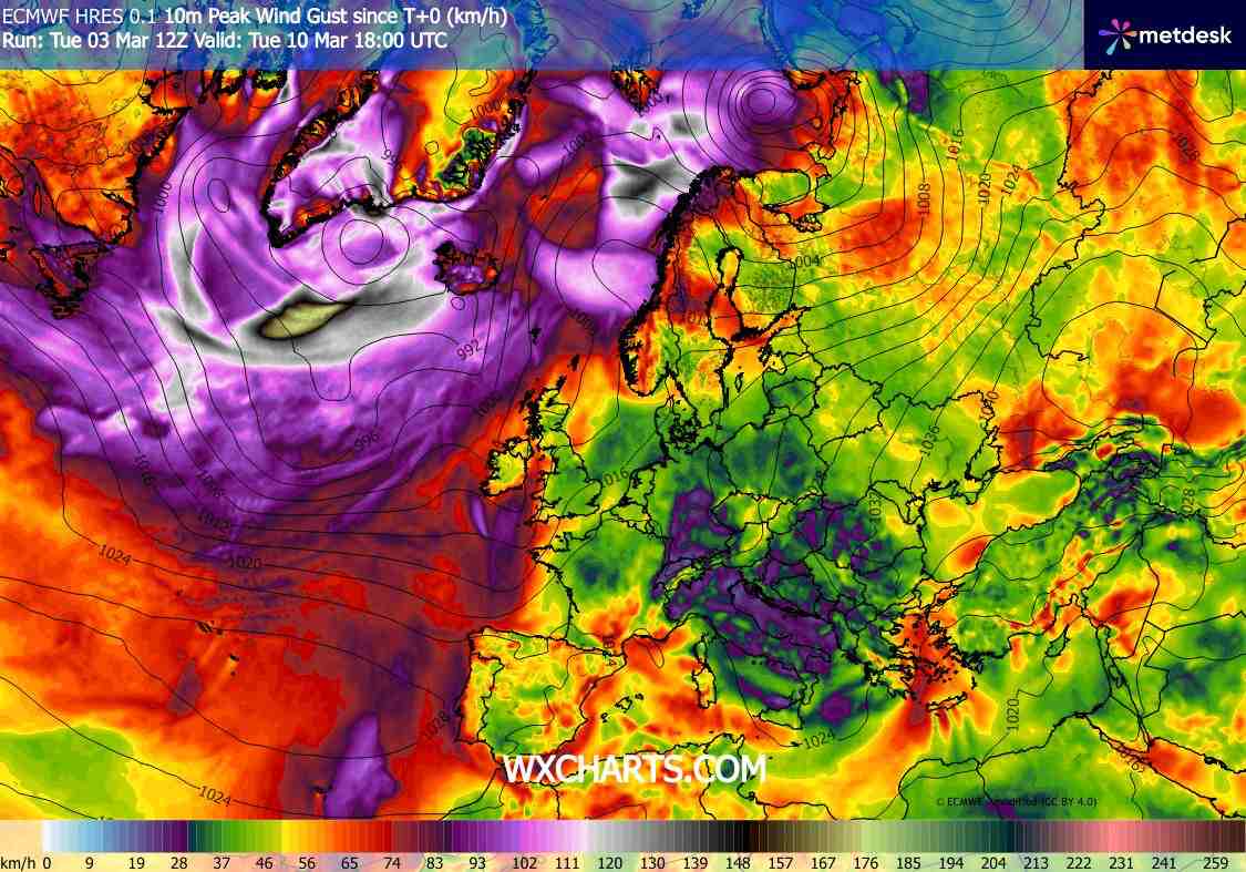 pogoda wyżowa i zmiana. Blokada antycyklonalna w prognozach ECMWF. Wichury poza Polską