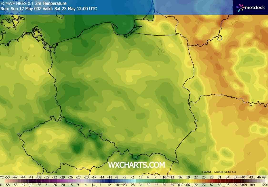 Prognoza wartości temperatury na przyszły weekend. 