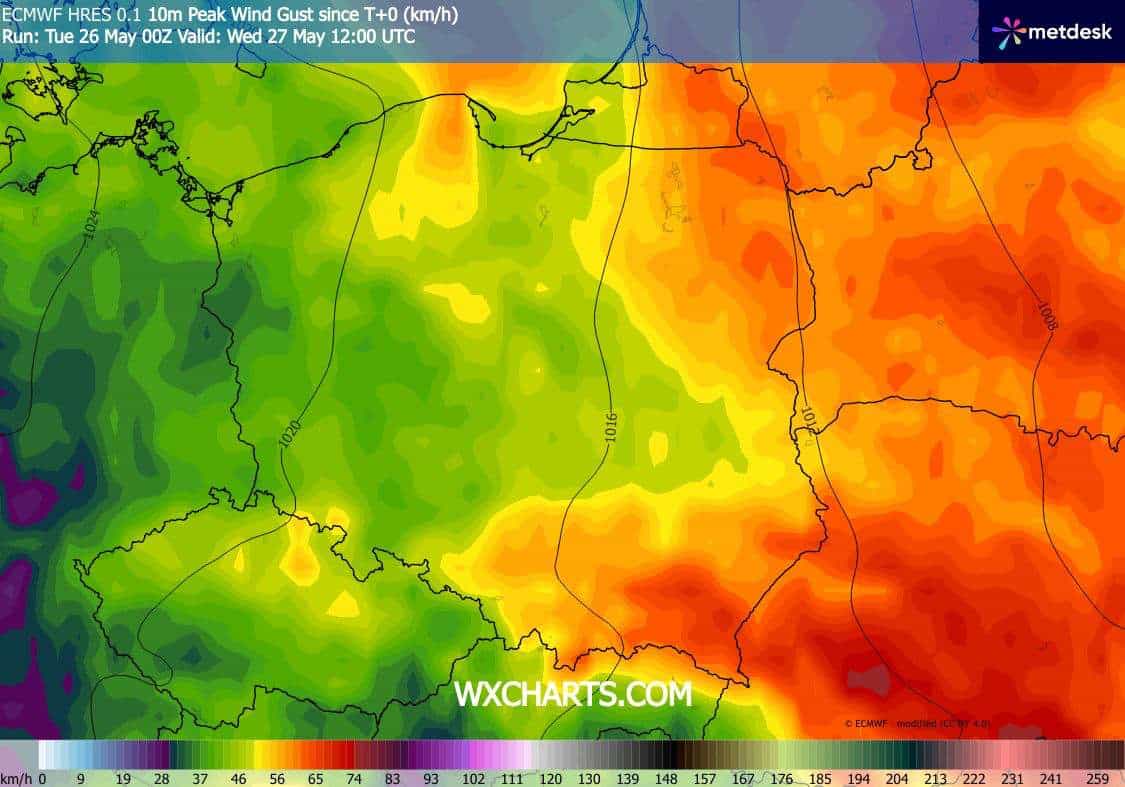 wichury w prognozach ECMWF