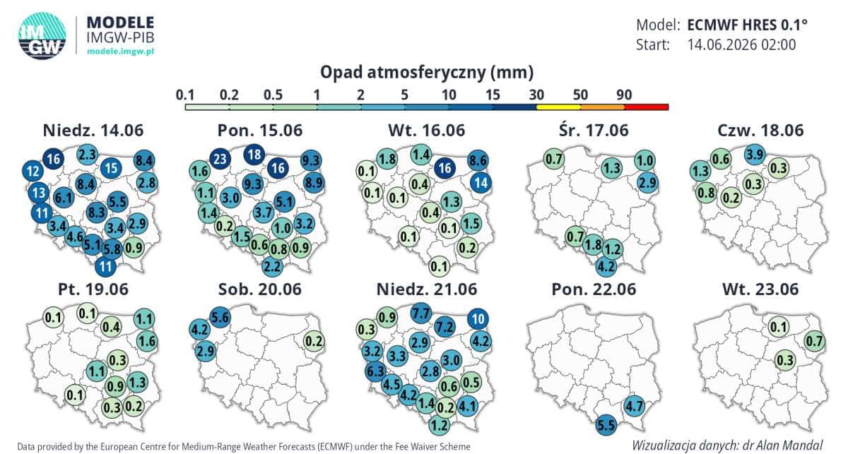 silny upał i wielka zmiana pogody w Polsce