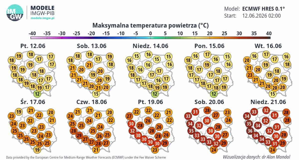 upalna pogoda i wielka zmiana.  Upał zaskoczy w kraju