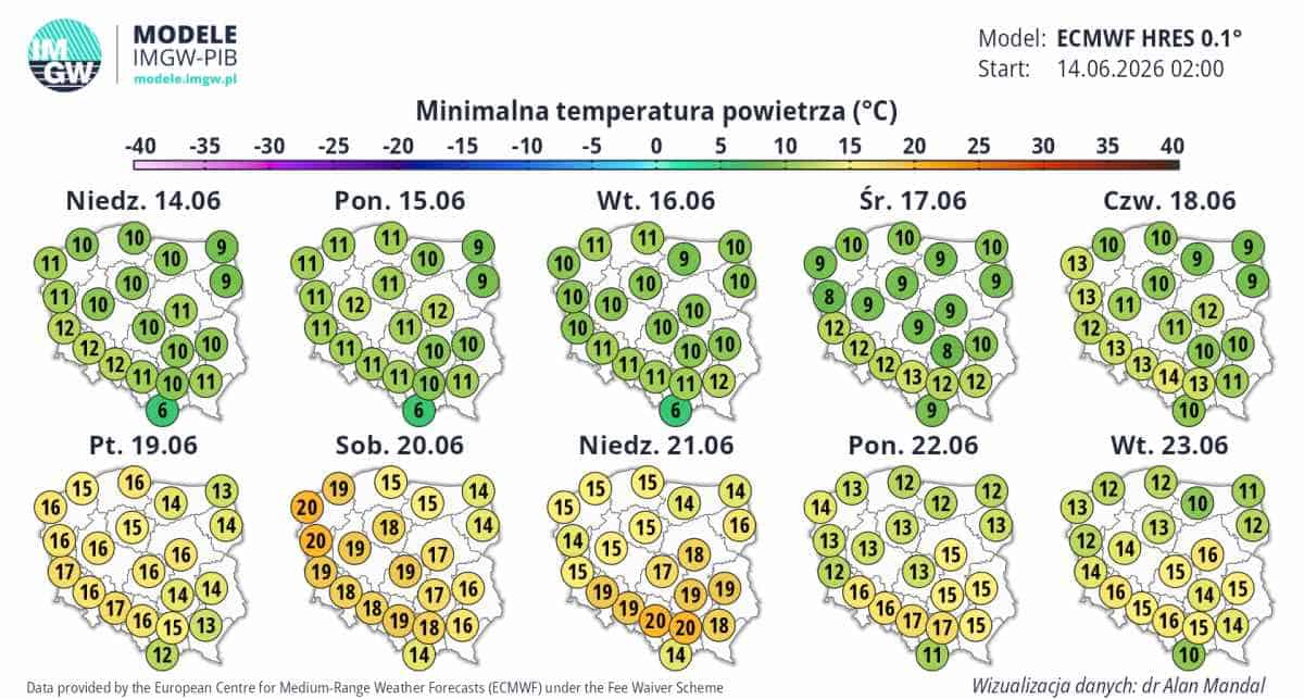 wielka zmiana pogody i silne ocieplenie. Fala ciepła zaleje nasz kraj