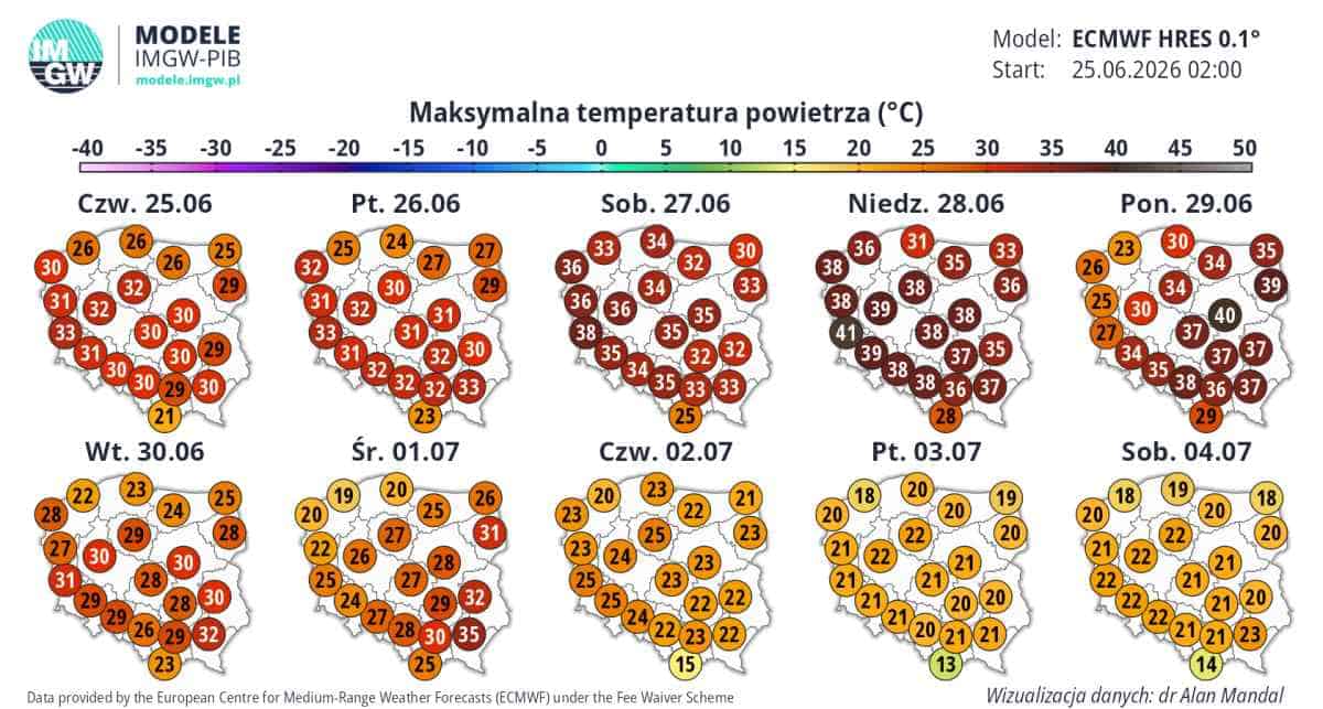 upalna pogoda i wielka zmiana