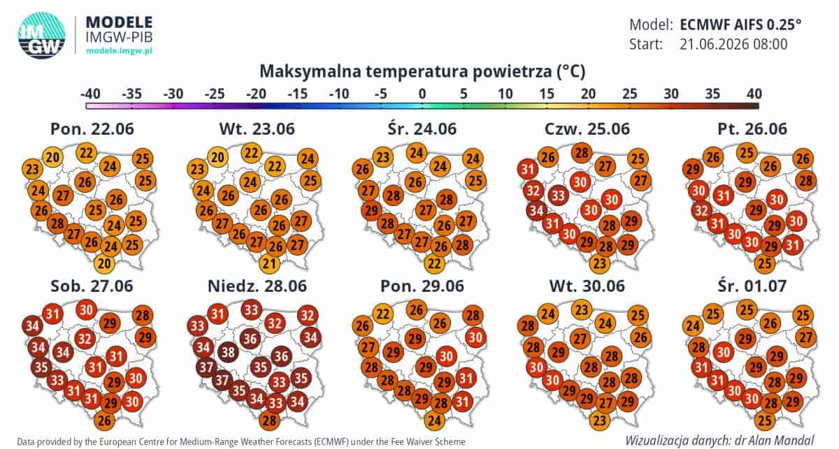 upalna pogoda i lato w Polsce
