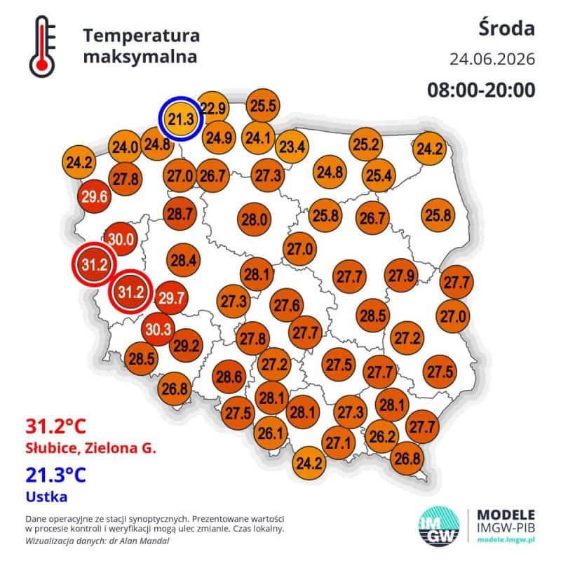 upalna pogoda i wielka zmiana