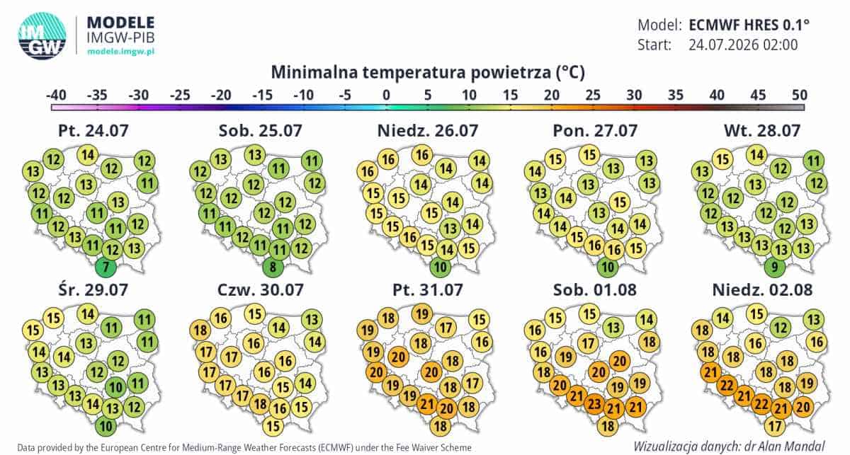 wielka zmiana i upał w regionie
