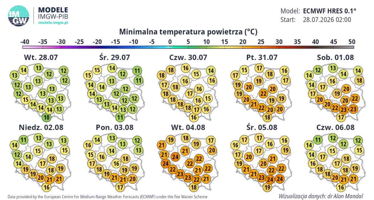 antycyklon i kopuła ciepła