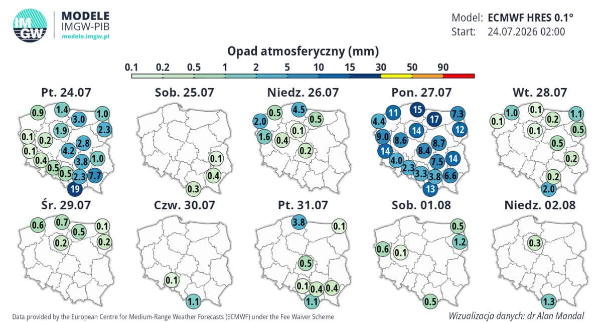 stabilna pogoda i zmienna rzadziej