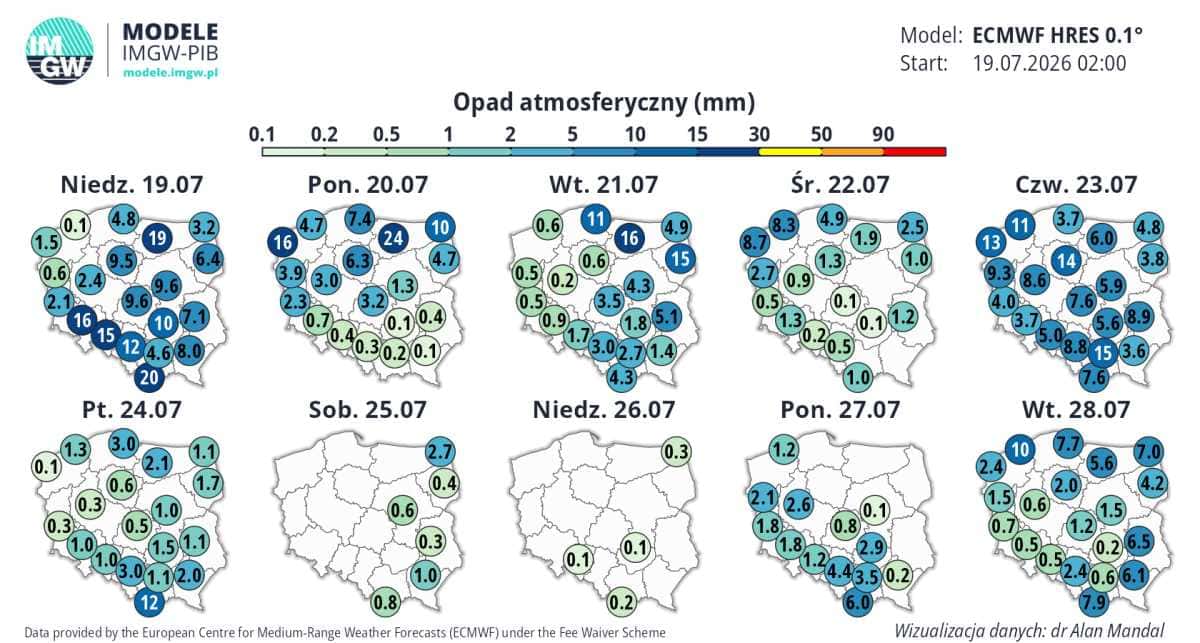 modele pogodowe pokazują jasny trend w prognozach