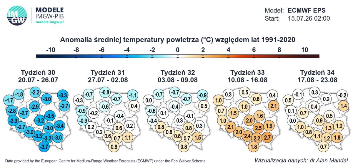 duża zmiana pogody i silne ocieplenie na sierpień 2026 r. 