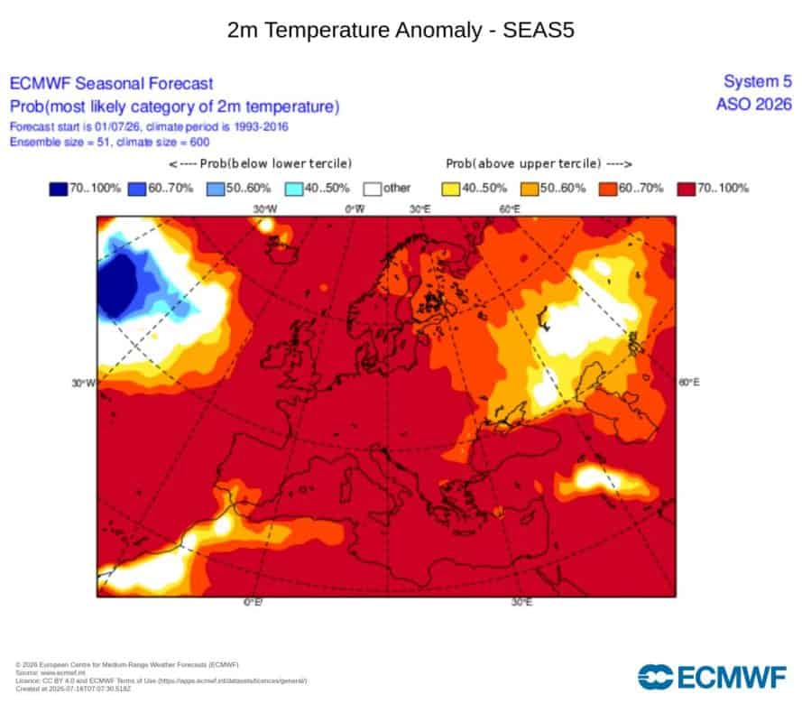 sierpień i prognoza klimatyczna 