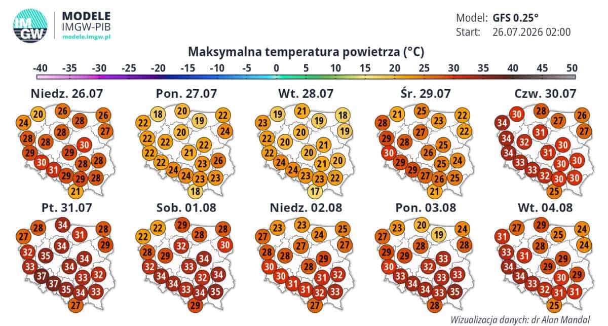silny upał i groźna pogoda w Polsce