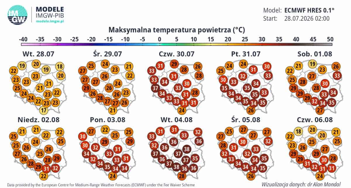 silny upał i nowa zmiana. Antycyklon w prognozach