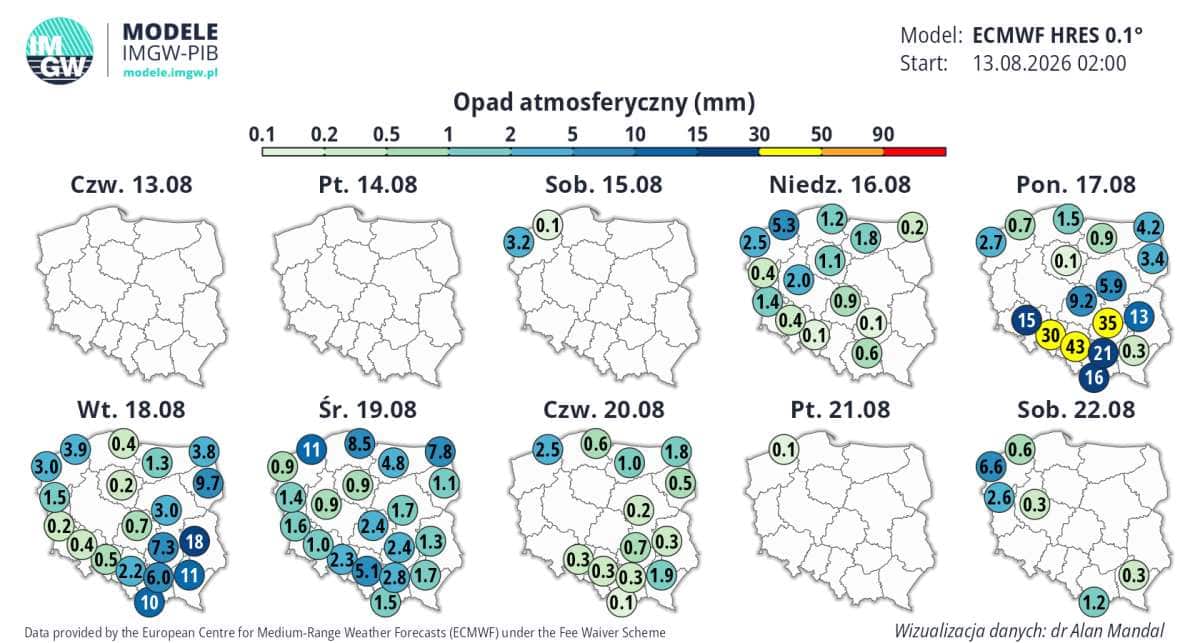 aura zaskoczy według ECMWF