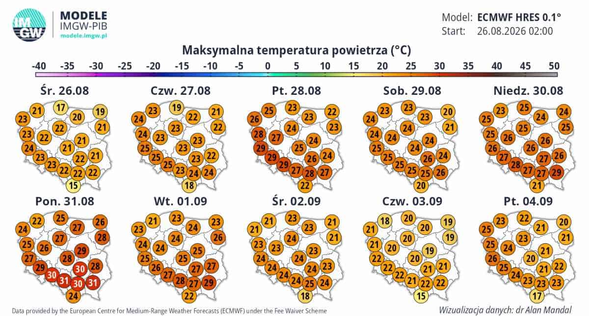 nowa pogoda według ECMWF