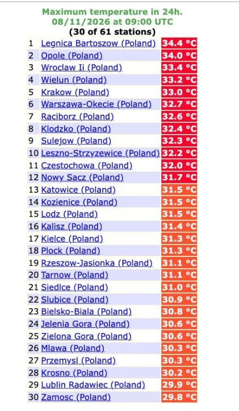 upał w kraju i wielka zmiana