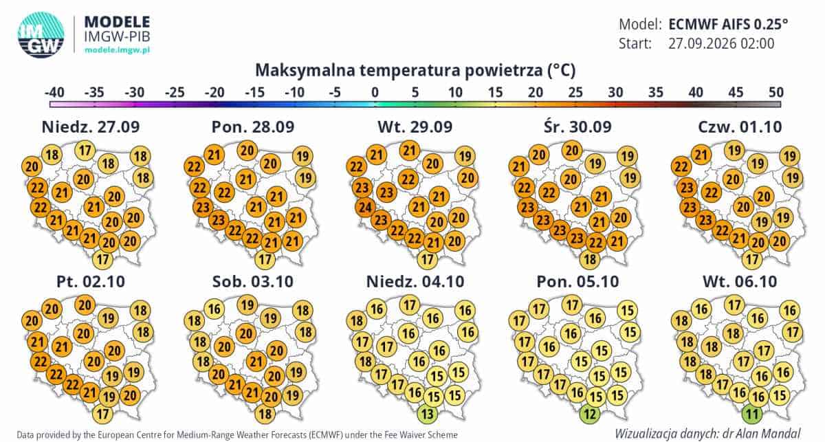 Wyżowa pogoda przyniesie za dnia wysokie wartości na termometrach bez deszczu.