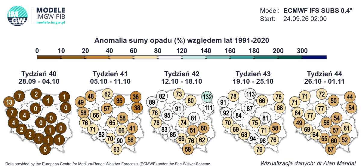 pogoda długoterminowa na kolejne tygodnie 