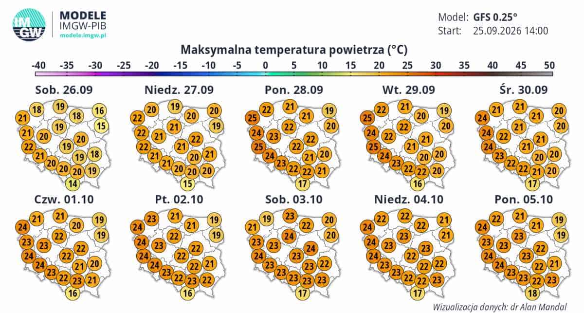 Prognoza modelu GFS wskazująca na powrót ciepła do Polski. Wpływ antycyklonu 
