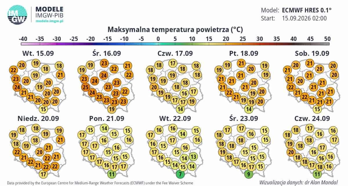 pogoda i wielka zmiana aury