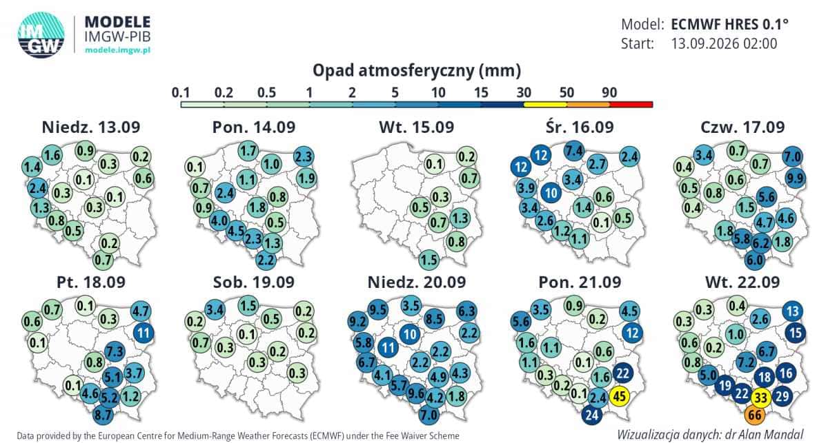 deficyt opadów w Polsce