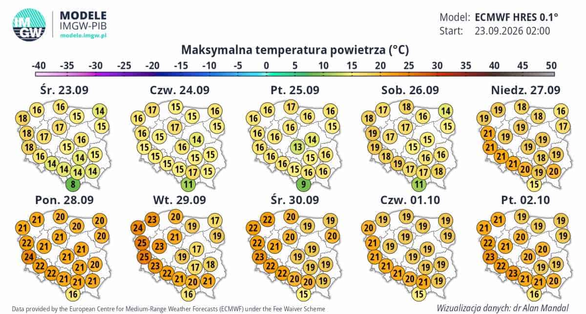 Duże ocieplenie przesądzone w kraju według ECMWF 