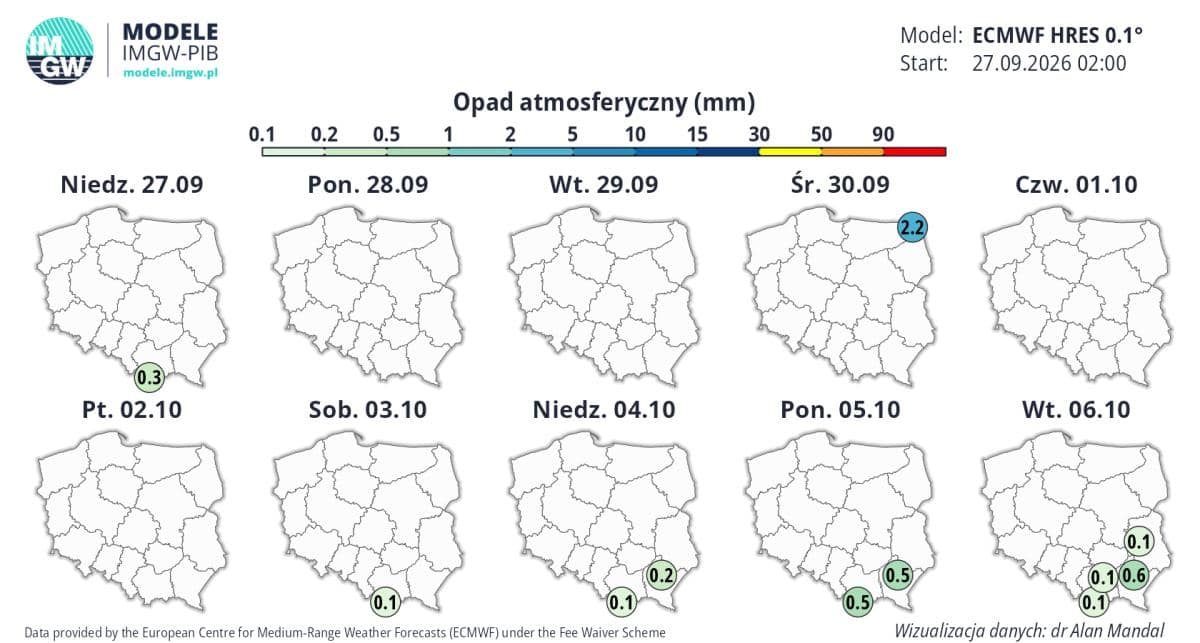 Potężny antycyklon skutecznie blokuje deszcz i jesienne fronty atmosferyczne.