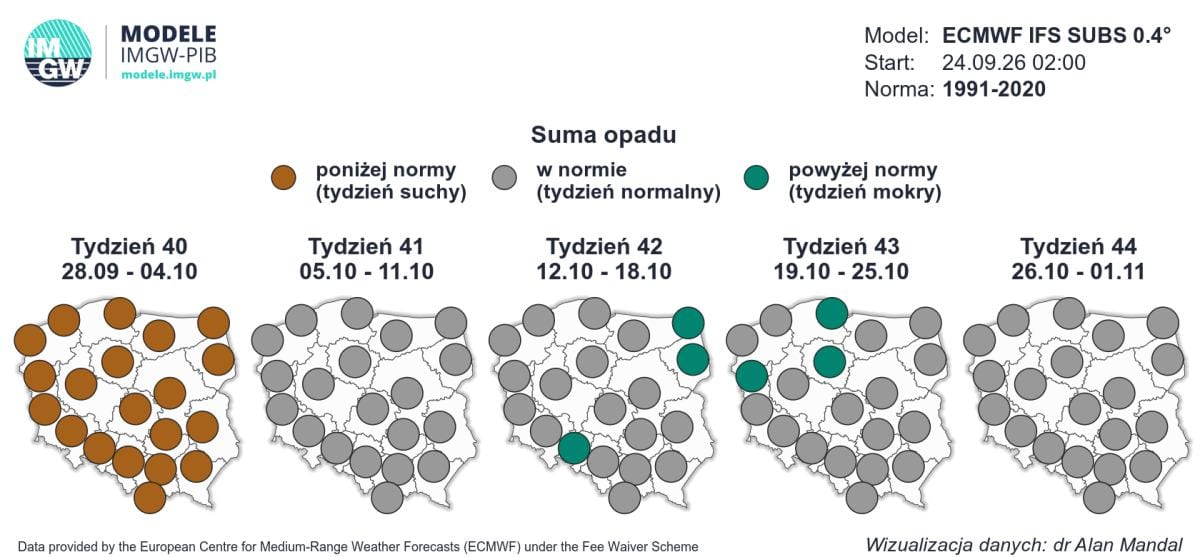 suchy początek miesiąca, potem więcej opadów. Prognozowana suma opadów na październik 2026. Zasięg deszczu w Polsce według wyliczeń numerycznych modelu ECMWF.