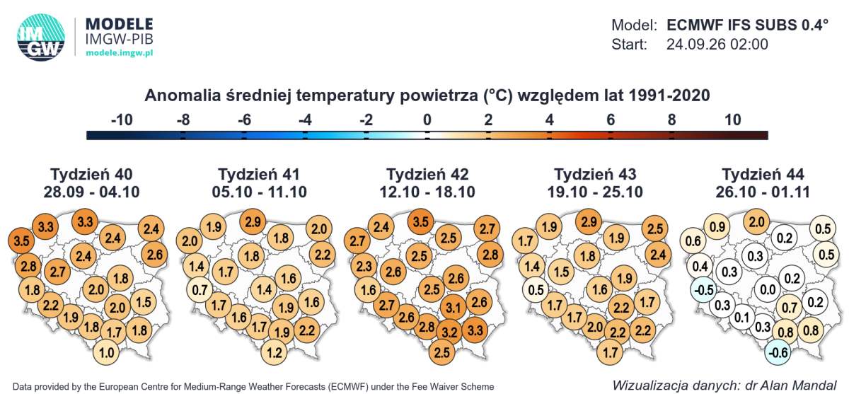 pogoda długoterminowa i nowa prognoza długoterminowa 