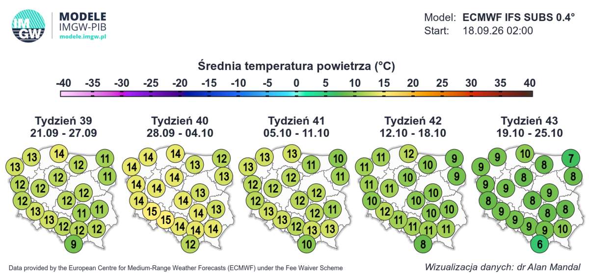 nowa pogoda na wrzesień 2026 r. 