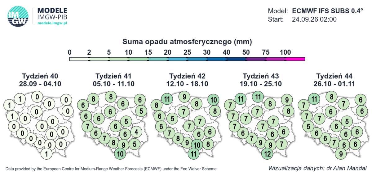 pogoda długoterminowa i prognoza na kolejne tygodnie
