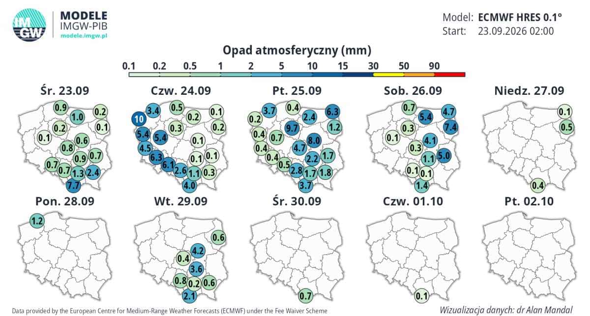 pogoda w kraju i wielka zmiana 