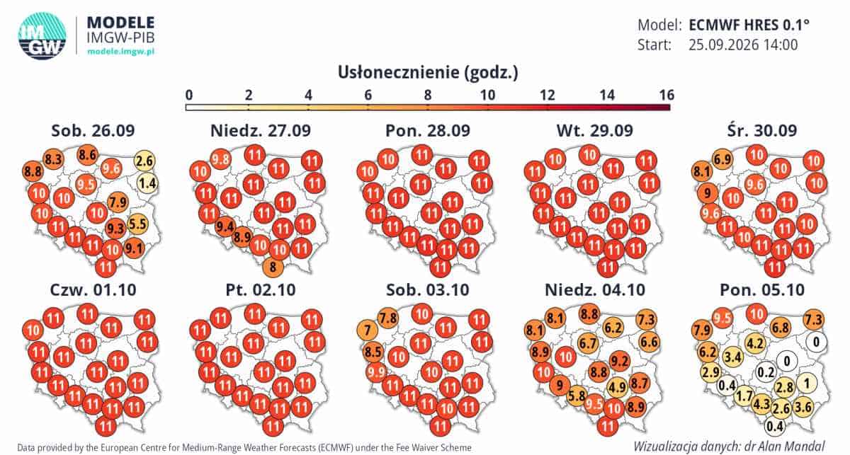 wielka zmiana i blokada wyżowa w kraju 
