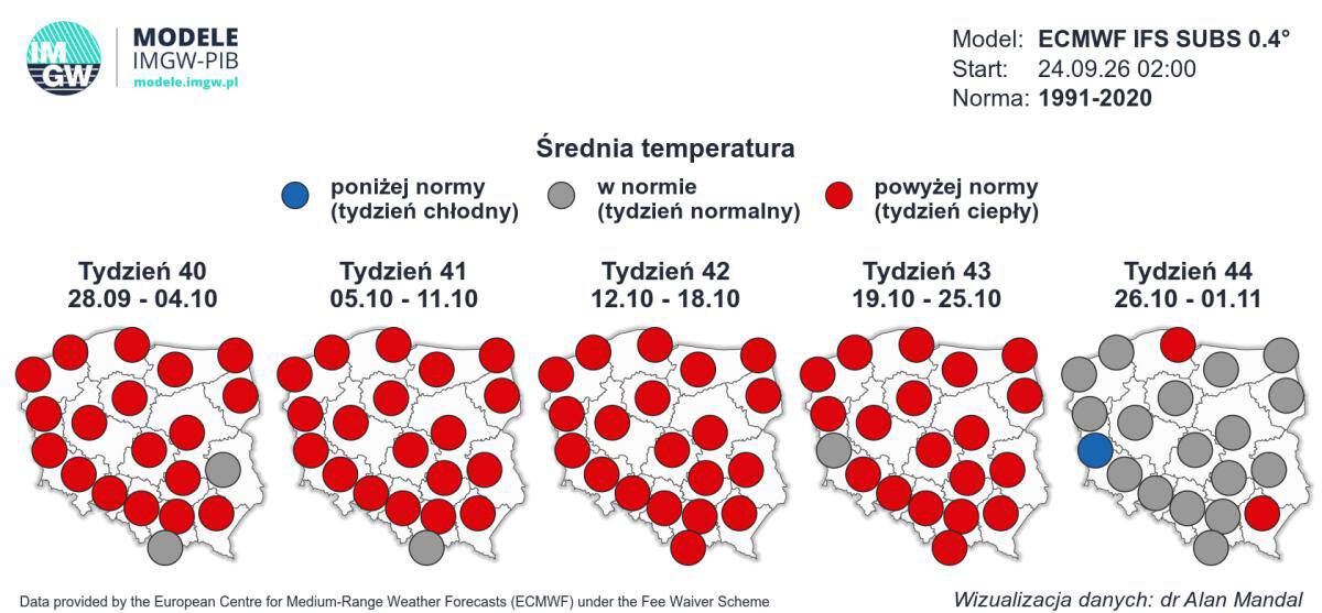 Pogoda długoterminowa. Trend zmian termicznych jesienią według modelu ECMWF.